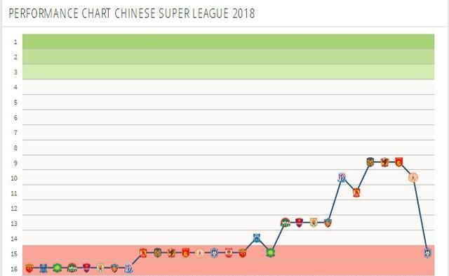 中超预备队天津权健对阵大连一方图1