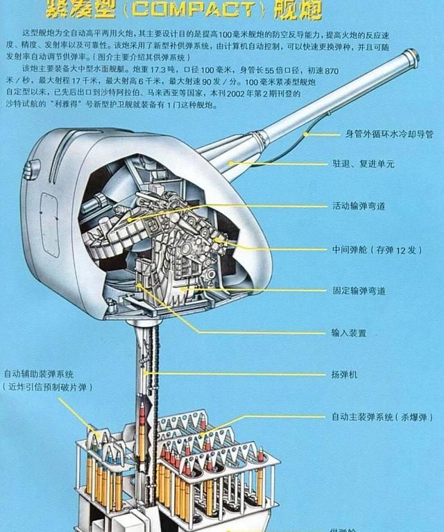 军舰主炮上的黑色软管是干嘛的图3