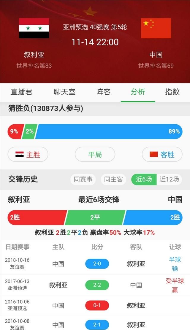 世预赛国足输给叙利亚(世预赛国足再战叙利亚在哪里踢)图1