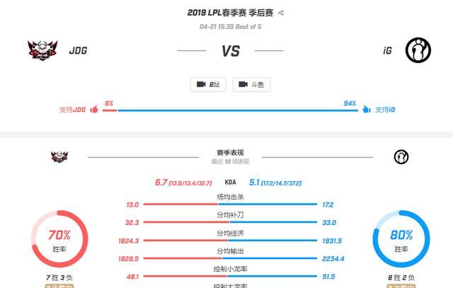 2019lpl春季赛决赛jdgvsig图6