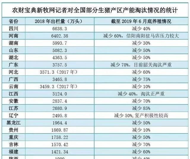 农村发展养猪有前途吗?现在养猪能赚钱吗图2