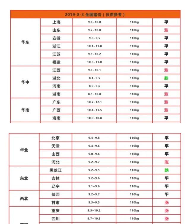 农村发展养猪有前途吗?现在养猪能赚钱吗图3