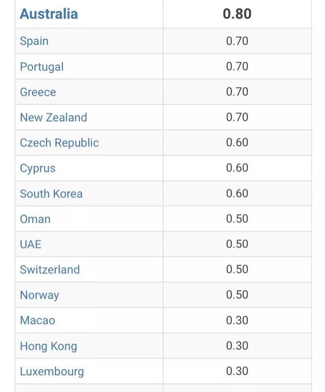 去澳洲留学值得吗,澳洲留学一年费用图9