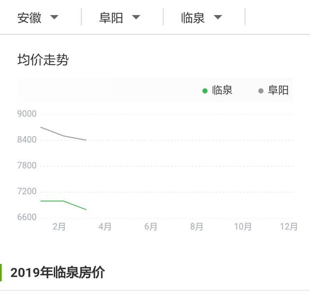 三四线城市房价下跌成定局吗图1