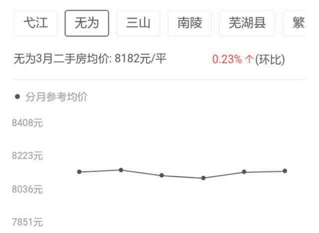 三四线城市房价下跌成定局吗图2