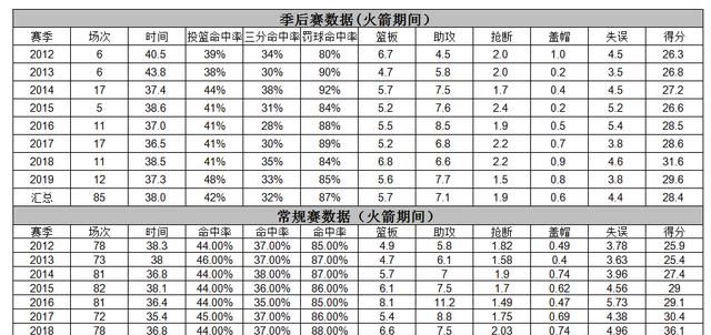 哈登是否是一个超巨呢(哈登算不算超巨)图2