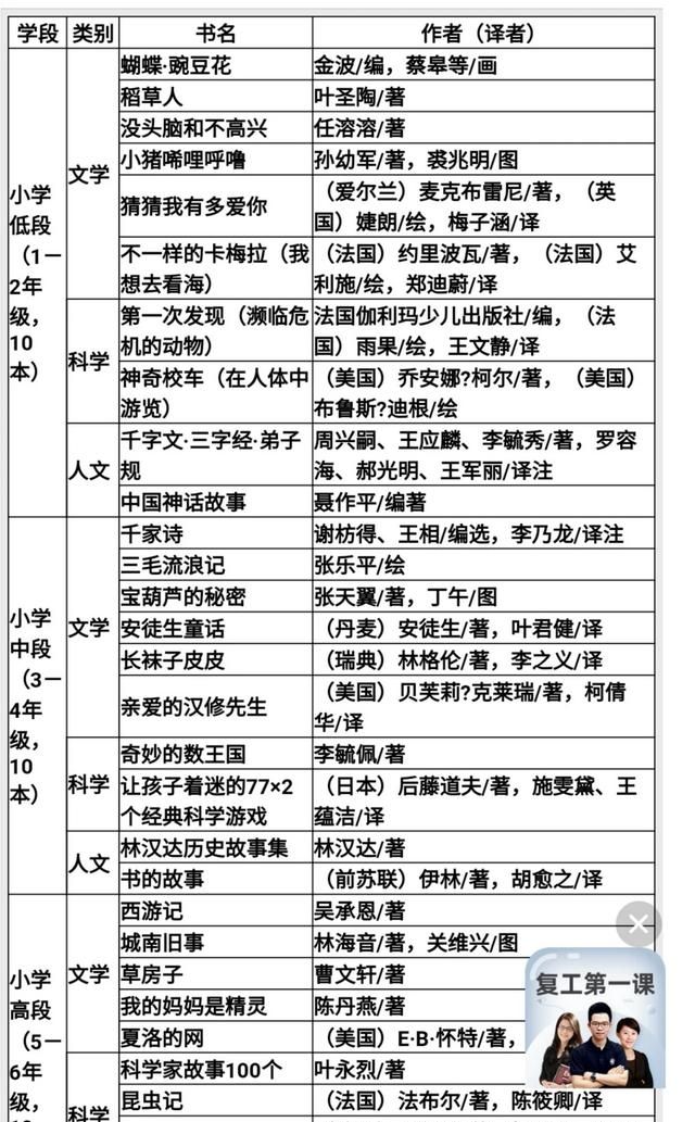 为什么一些家长不培养孩子的阅读能力，而是一门心思地花时间花财力帮孩子找培训班这样好吗图15