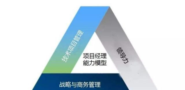 专科生能进中建中铁吗,毕业想进中铁工程局需学哪些专业图1