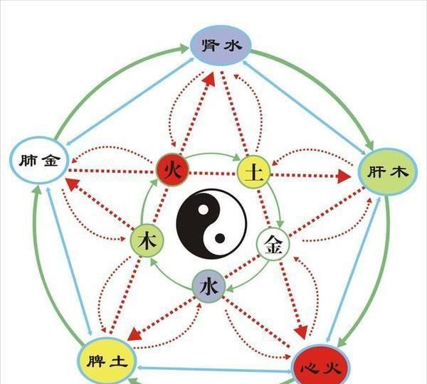 在西医传入中国之前,中医一直是中国人图3