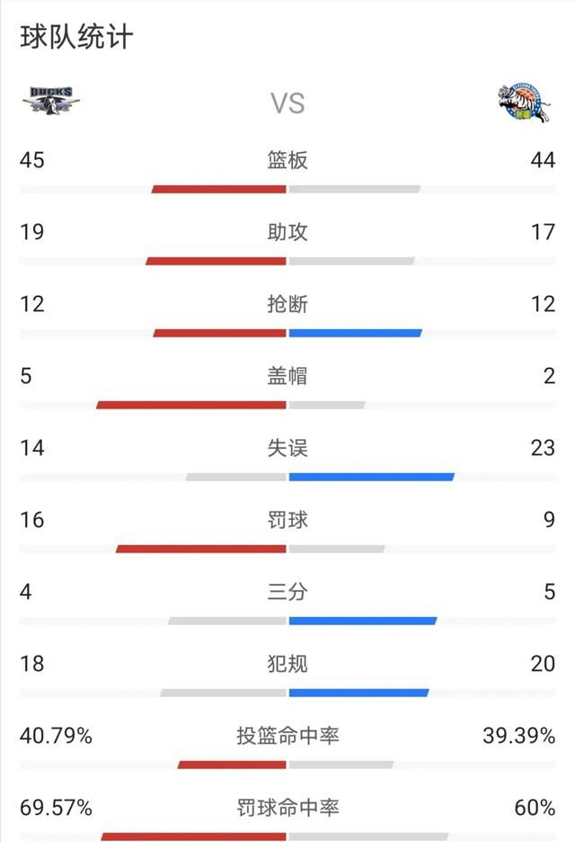 北京首钢对新疆谁赢了图9