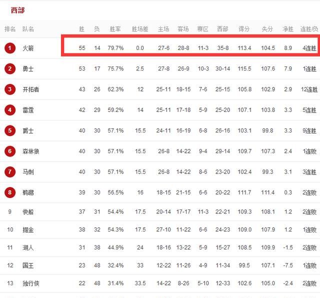 德安东尼到底为火箭带来了什么(德安东尼对火箭的要求)图1