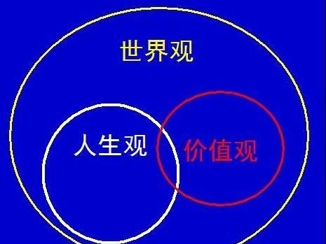 多读书的三观由你的亲戚决定,一个人读书有涵养吗图3