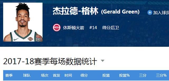 如何看待火箭队格林的表现(怎么评价火箭队格林)图5