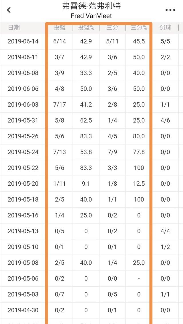 nba范弗里特和林书豪,林书豪对范弗里特的评价图5