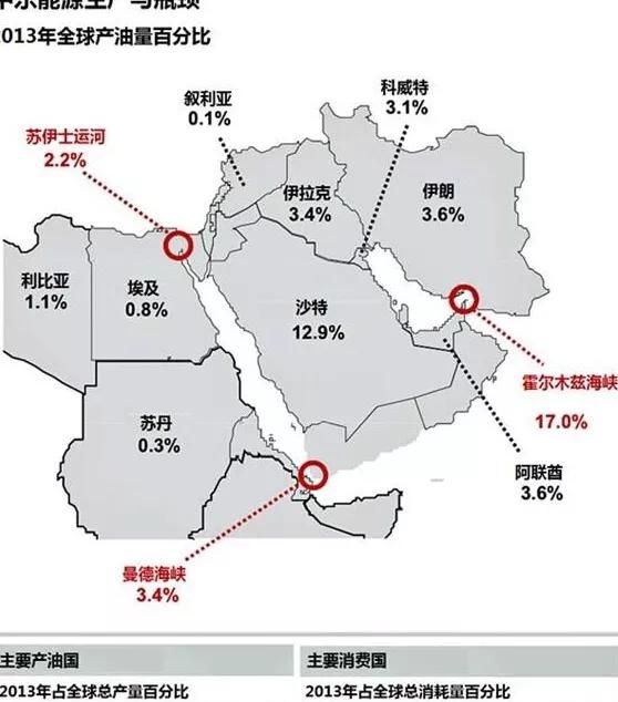 美英法空袭叙利亚,对石油价格有什么影响图2