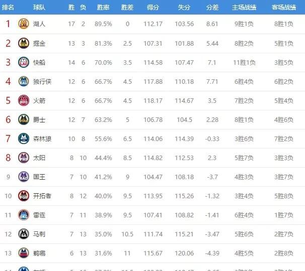 独行侠vs湖人东契奇个人集锦,东契奇今日湖人集锦图3