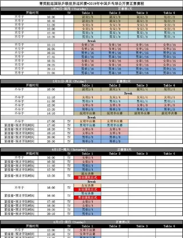 2019国际乒联中公赛单打种子选手名单和赛程出炉如何评价该名单具体赛程怎样图3