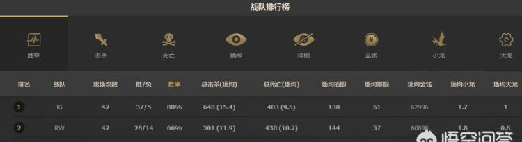ig和edg,哪只战队的实力会更强一些呢图1
