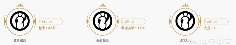 ig和edg,哪只战队的实力会更强一些呢图3