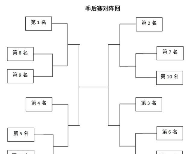 辽宁少了韩德君网上一顿评论进不了决赛真实一轮游会吗如果都这么想就好了图1