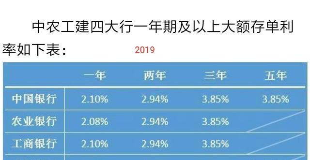 如果我有100万,是还房贷还是理财划算呢图2