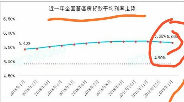 如果我有100万,是还房贷还是理财划算呢图3