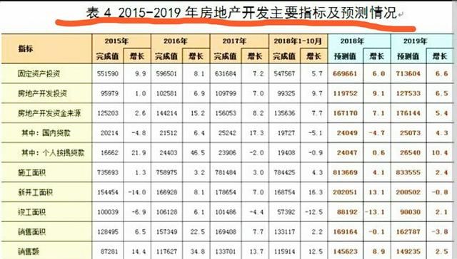 如果我有100万,是还房贷还是理财划算呢图4