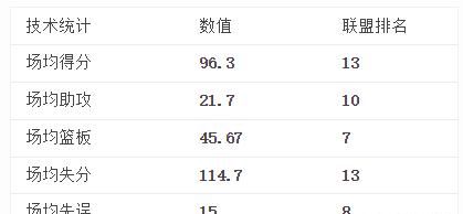 火箭和爵士系列赛4比2淘汰爵士图6