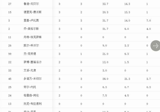 火箭和爵士系列赛4比2淘汰爵士图7