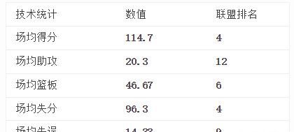 火箭和爵士系列赛4比2淘汰爵士图8