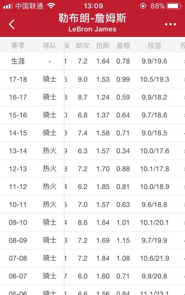 本赛季詹姆斯的防守积极性是否下降了呢图5