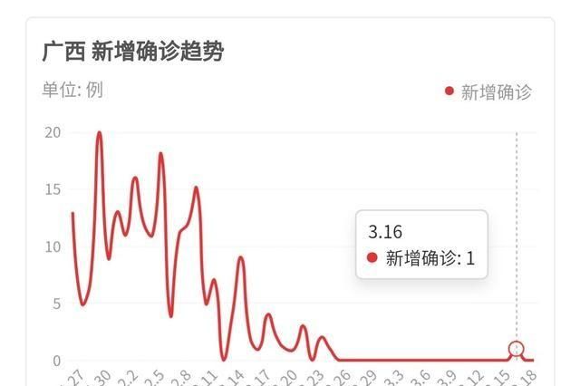 坐标山东，本来觉得三月底可以开学，现在境外输入有可能影响开学吗图2