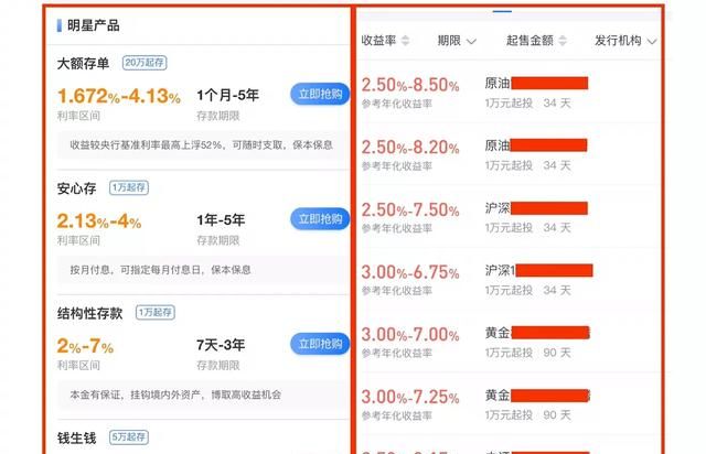 我有6万怎么理财才能有好的收益图2