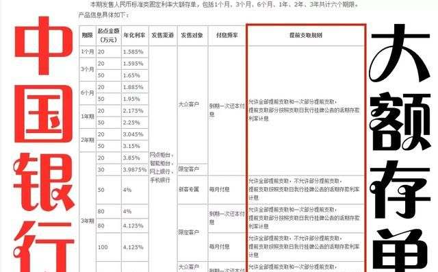 我有6万怎么理财才能有好的收益图5