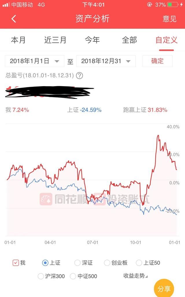 炒股赚一百万有多难,炒股第一个一百万有多难挣图8