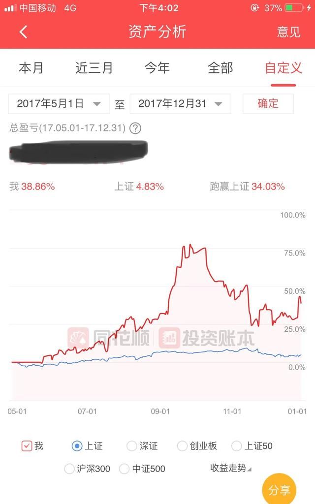 炒股赚一百万有多难,炒股第一个一百万有多难挣图9