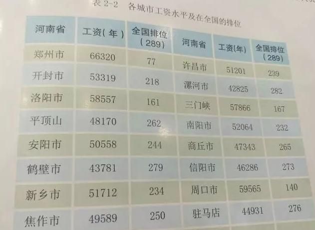 在二线城市生活退休5000元有幸福感吗图3