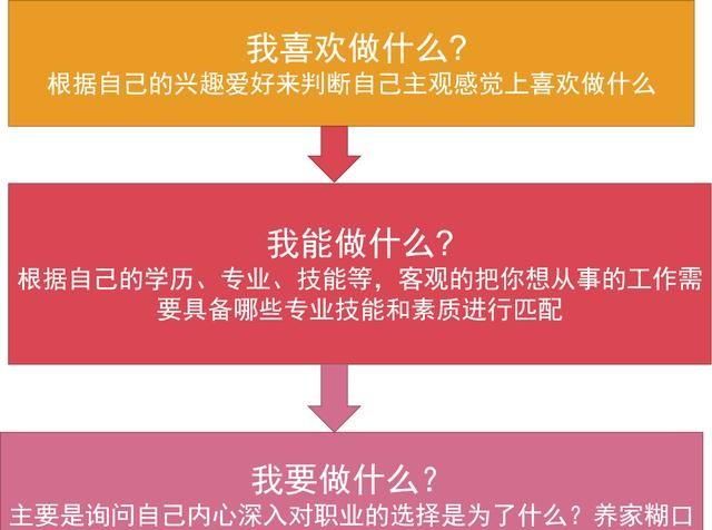 应届毕业生,面临不同职位,如何选择工作图4