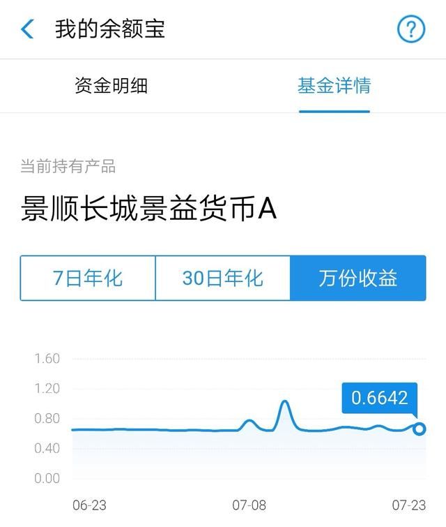 余额宝有10几万闲钱可以做点什么图1