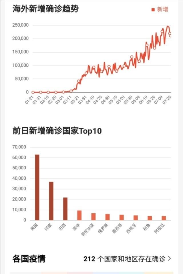 美国会因为疫情带来大萧条吗(美国疫情下的大萧条)图4