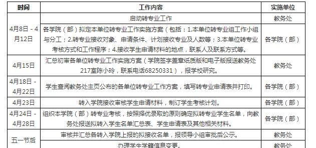 西南大学公费师范生数学专业(西南大学学科数学考研科目)图3