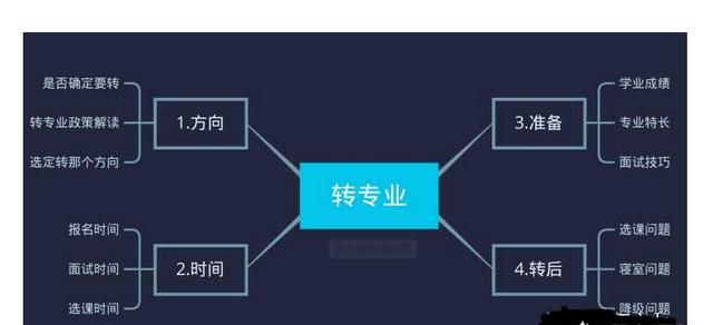 西南大学公费师范生数学专业(西南大学学科数学考研科目)图5