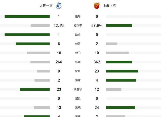 上港输给一方对此你怎么看,上港输给一方是真的吗图7