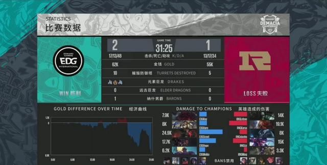 edg3-1淘汰rng解说评价uzi图3