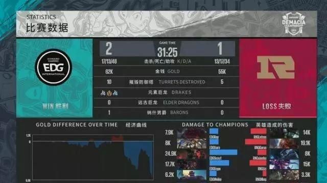 edg3-1淘汰rng解说评价uzi图4