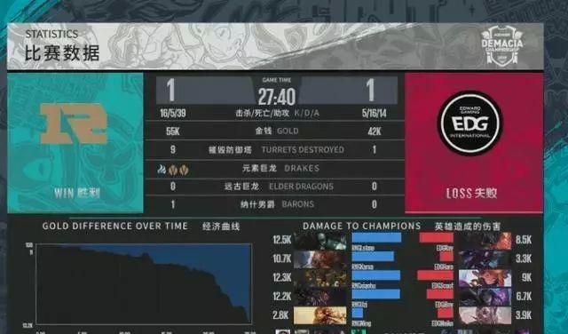 edg3-1淘汰rng解说评价uzi图5