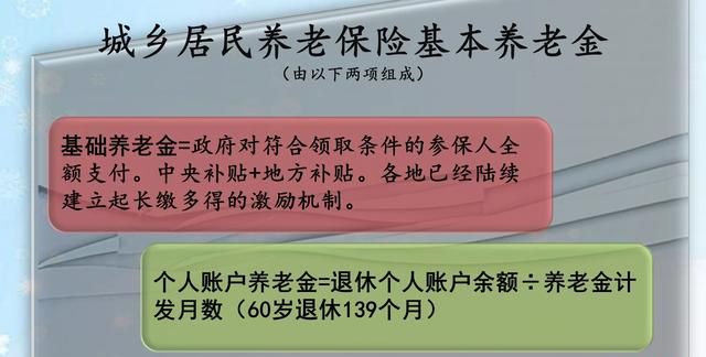 人到60又没有缴社保该怎么养老呢图3