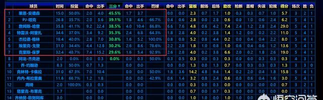 火箭和爵士打第二轮,谁能胜出(火箭与爵士第二轮)图1