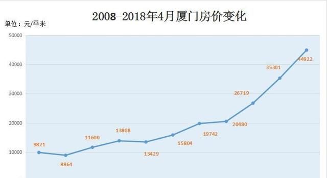 那些厦门炒房的人怎么样了?都套现了吗图1