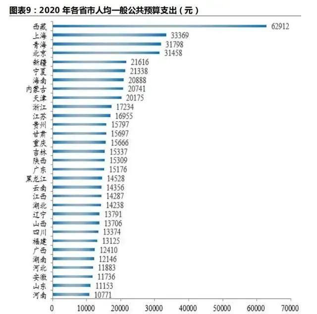 四川省的公务员收入有多少图1